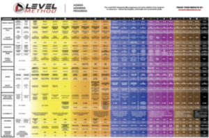 Crossfit Level Method Chart